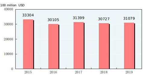 boc average fx rate.